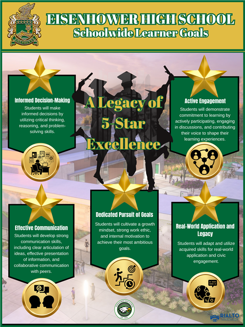 Schoolwide Learner Goals